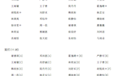 钧泰杯•2020年广东省青少年网球排名赛总决赛暨粤港澳大湾区U系列青少年网球赛名单公示